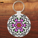 Search for symmetric key rings Mandala