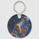Search for creation key rings Space