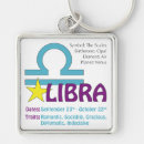 Search for birthstone key rings Birthday