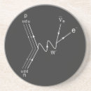 Search for neutron Proton