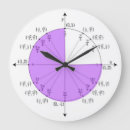 Search for trigonometry posters Unit circle