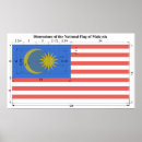 Search for malaysia posters Flag of malaysia