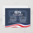 Search for class reunion postcards Alumni