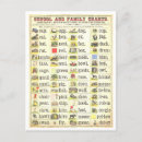 Search for charts postcards Educational