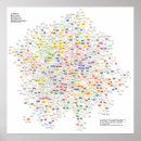 Search for experimenting posters Physics