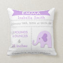 Search for purple elephant nursery decor Birth stats