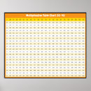 Search for multiplication chart Teacher
