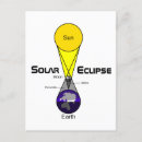 Search for diagram postcards Earth