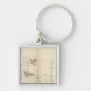 Search for projection key rings Map