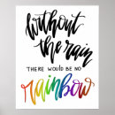 Search for without text posters Quote