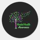 Search for bipolar support stickers Motivation