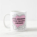 Search for contours mugs Topography