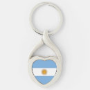 Search for messi key rings Travel