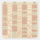 Search for lithograph stickers Chart