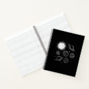 Search for planets of the solar system notebooks Rocket