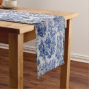 Search for blue and white table runners Toile de jouy