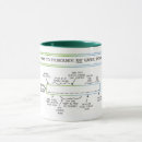 Search for gaelic mugs Green