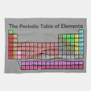 Search for periodic table tea towels Teacher