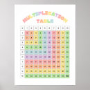 Search for multiplication table posters Rainbow