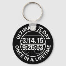 Search for pi key rings 3 14