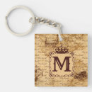 Search for old pattern key rings Antique