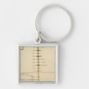 Search for genealogy key rings School