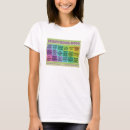 Search for breastfeeding tshirts Female