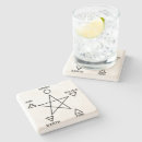 Search for pagan coasters Witchcraft