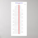 Search for measurement conversion posters Teaspoon