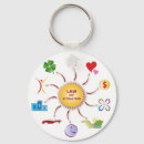 Search for law of attraction key rings Abundance