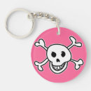 Search for skull and bones key rings Funny