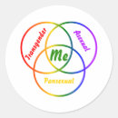 Search for identity stickers Queer