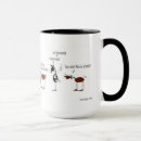 Search for funny donkey mugs Horse