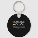 Search for defect key rings Surgery