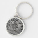 Search for coin key rings Money