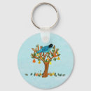 Search for pear tree key rings Bird
