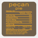 Search for facts stickers Thanksgiving