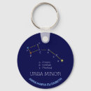 Search for minority key rings Ursa minor