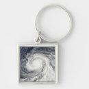 Search for mariana key rings Photography