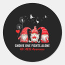 Search for aids awareness stickers Recovery process