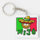 Search for mexican sombrero key rings Mexico