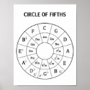 Search for music theory posters Circle of fifths
