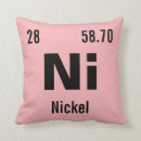 Search for element cushions Chemistry