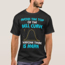 Search for bell curve Scientist