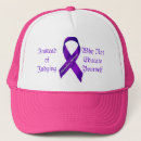 Search for instead Awareness