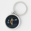 Search for religious key rings Prayer