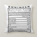 Search for novelty cushions Geek
