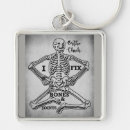 Search for orthopaedic key rings Surgery