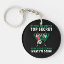 Search for strategy key rings Funny