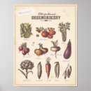 Search for vintage kitchen posters Gardening